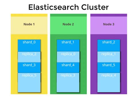 elasticsearch max size